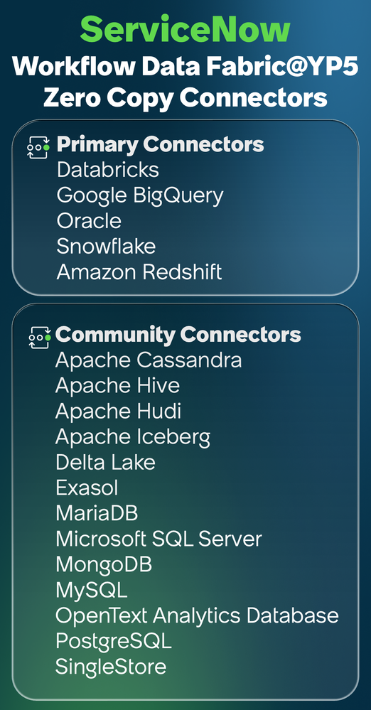 Workflow Data Fabric Hub YP5