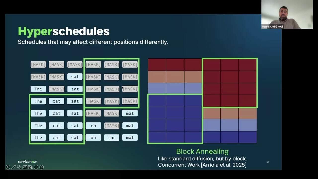 Unifying Autoregressive and Diffusion-Based Language Models