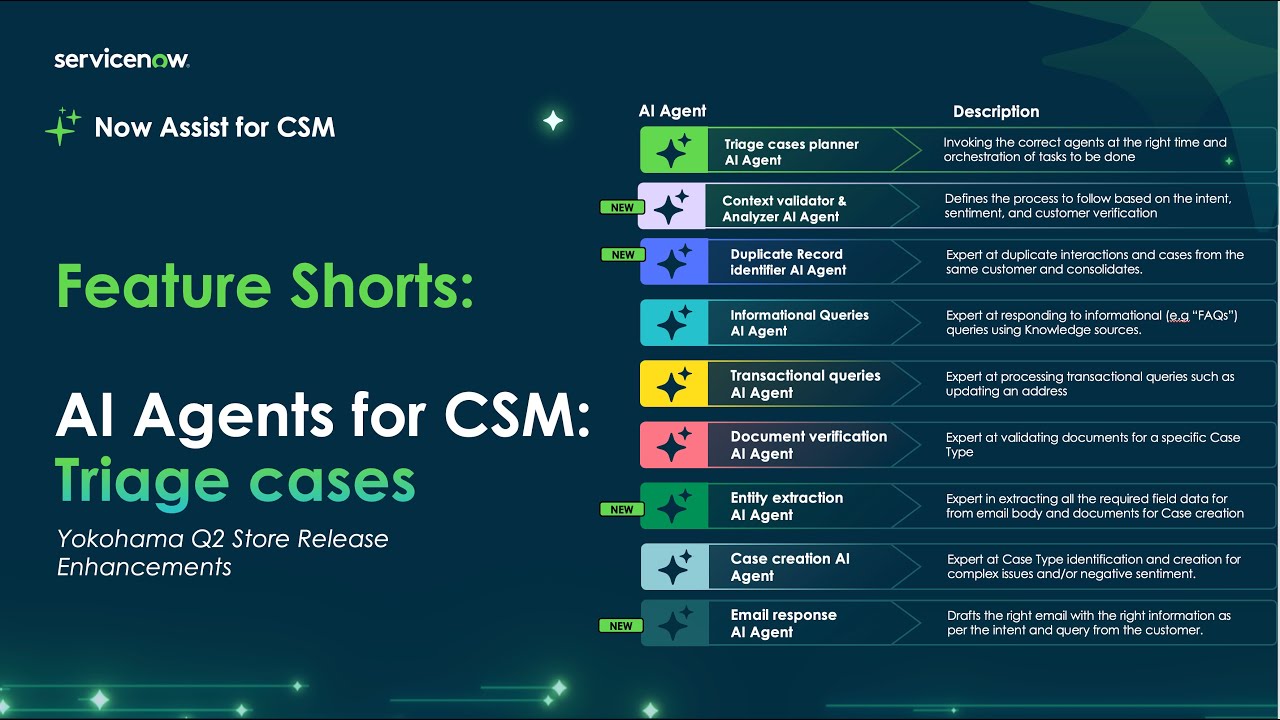 Feature Shorts: Triage Cases for Informational, Transactional and Complex Cases (Q2 Enhancements)