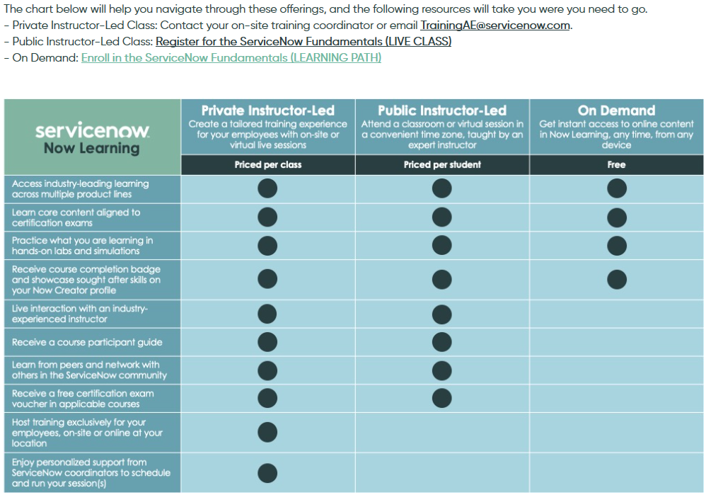 ServiceNow Fundamentals free training path