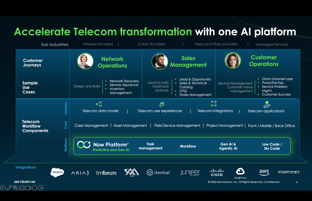 ServiceNow Telecom Product Checklist