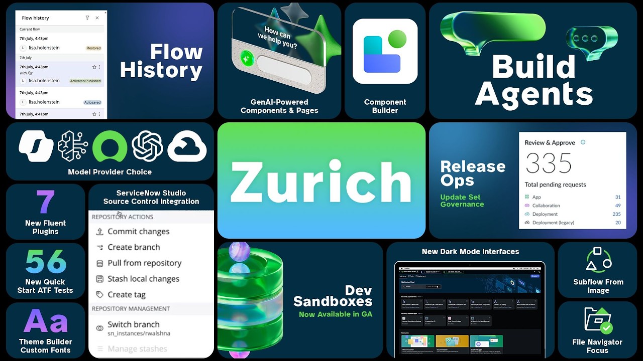 TechNow EP 100 | Zero In on Zurich