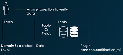 "Legacy" Data Certification - Data Certification on Core UI (UI 16)