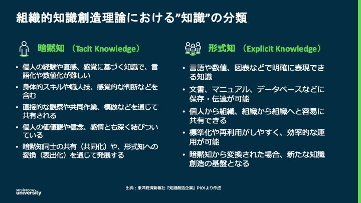 解説“知識創造企業”シリーズ(第1回）SECIモデル：知識変換の4つのプロセス