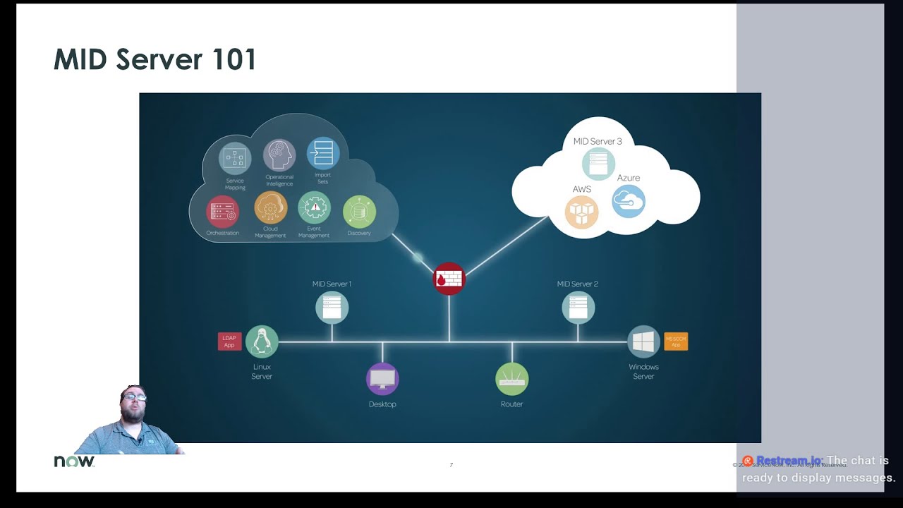 Making the Most of the MID Server - Redux