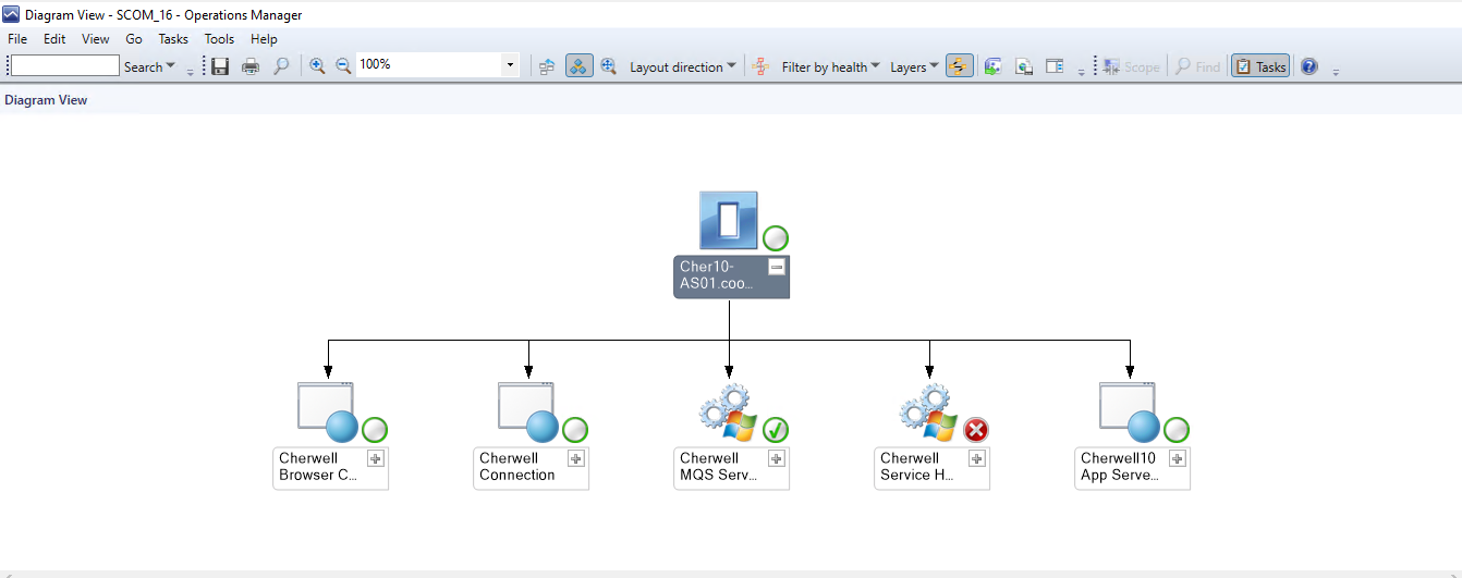 Cherwell Monitoring in Production
