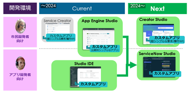【ServiceNowトレーニング】アプリ開発学習者向け “ServiceNow Studio” の紹介
