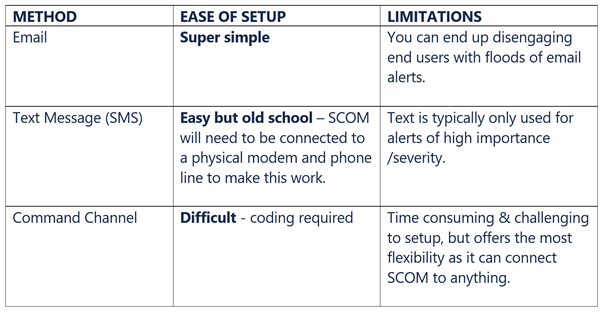Modern Alternatives to Notifications & Subscriptions for SCOM
