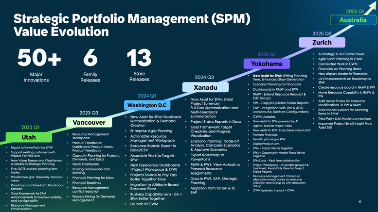 SPM Delta Deck for Zurich Release