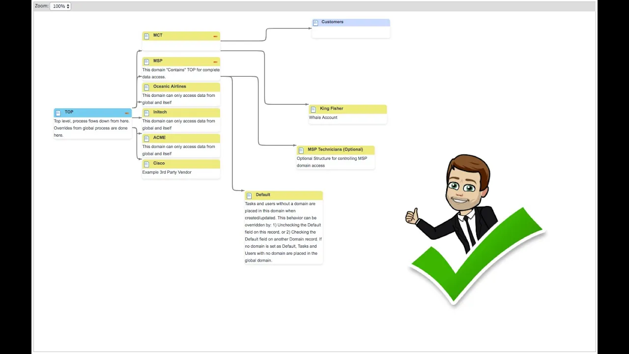ServiceNow - Getting Started with Domain Separation - now with music