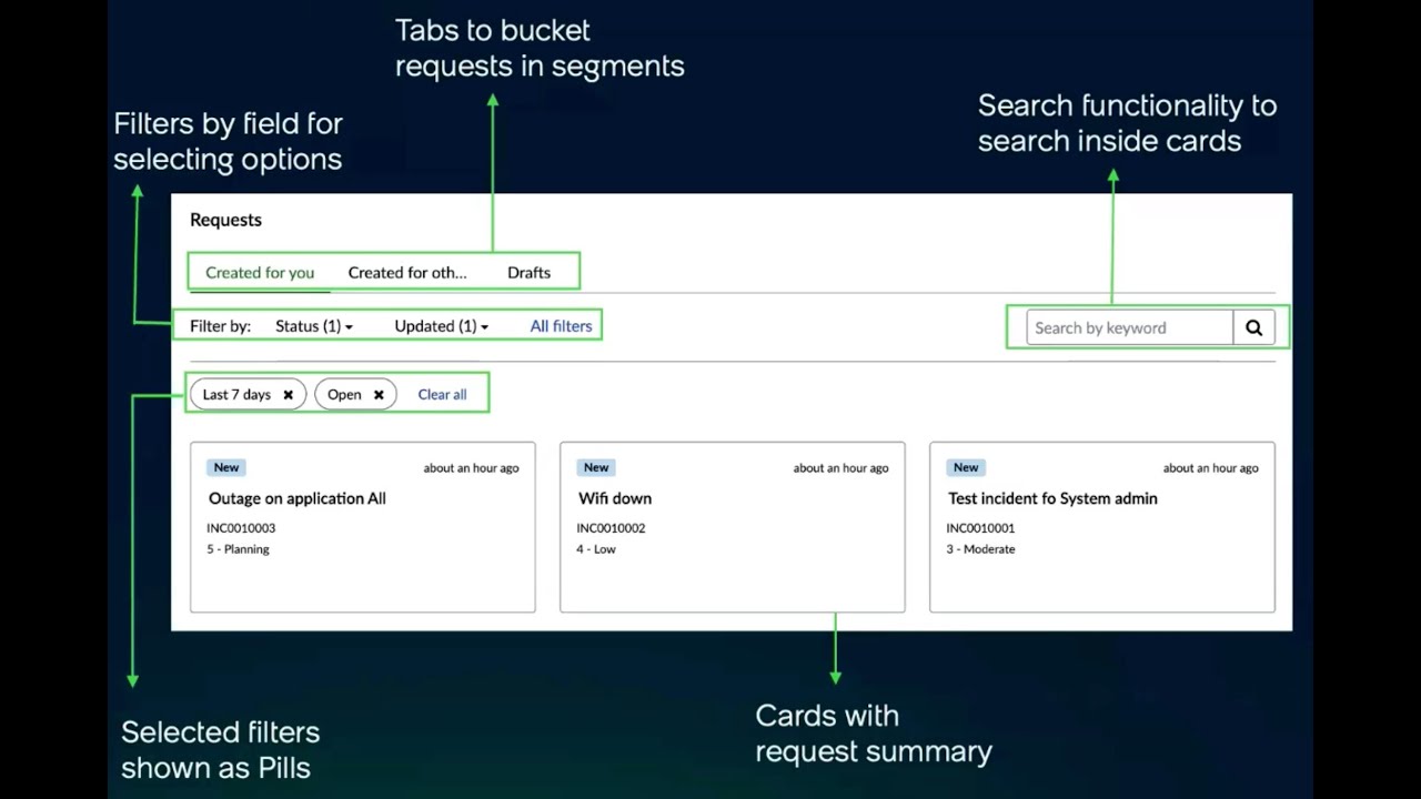 ServiceNow Employee Center - Enhanced Requests Experience Overview