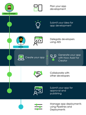 Releasing your Scoped App