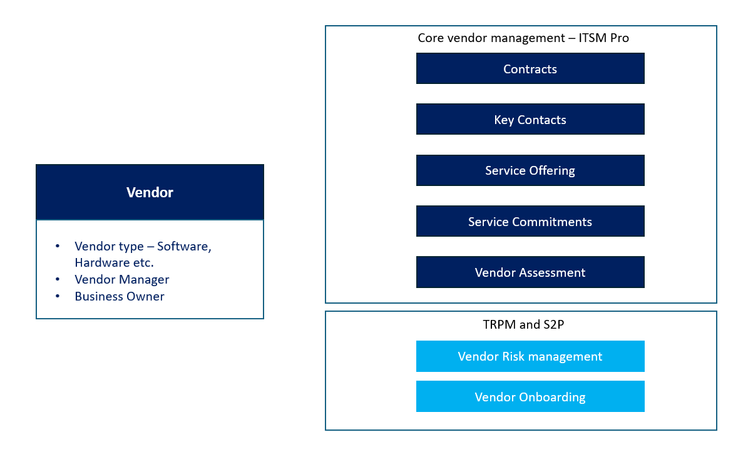 Vendor Management 101