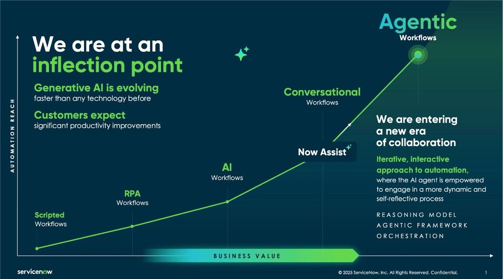Workflows, Generative AI, and Agentic AI: Choosing the Right Tool for Business Transformation