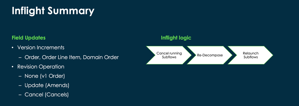 DYK: Inflight Change & Cancels in Order Management