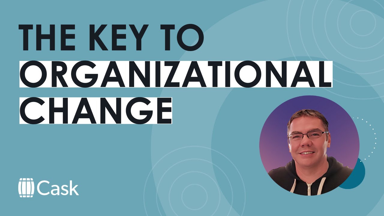 Leading organizational change