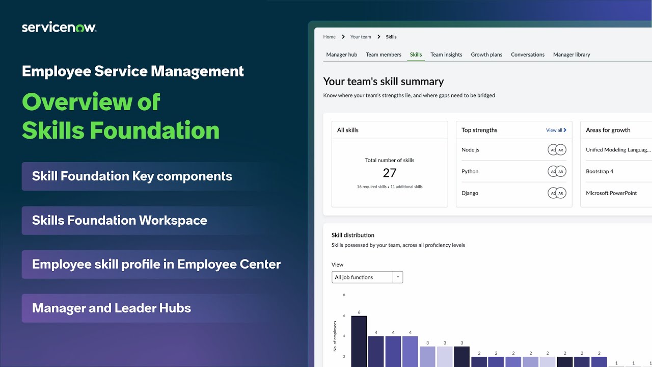 Employee Service Management | Overview of Skills Foundation