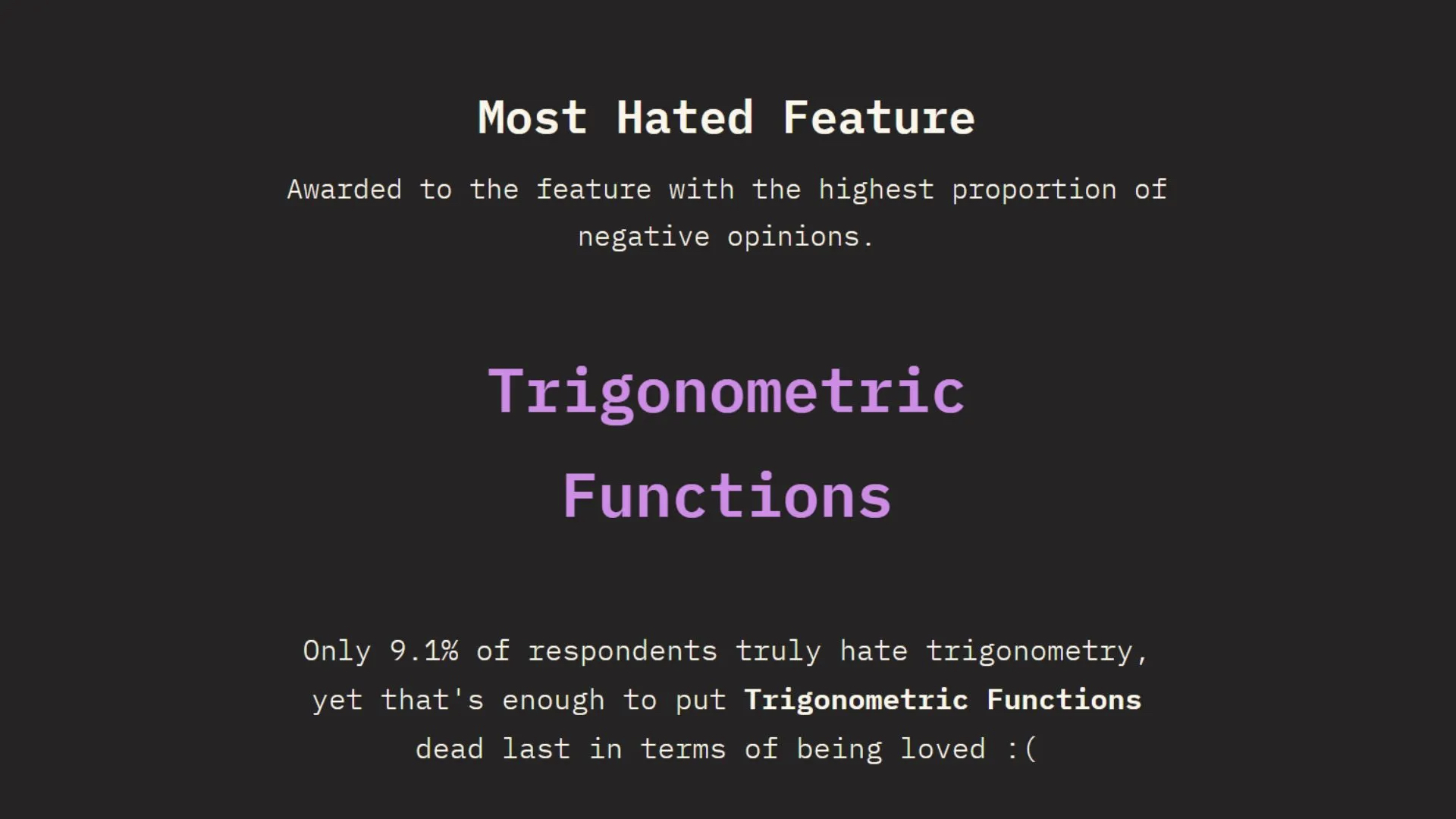The “Most Hated” CSS Feature: cos() and sin()