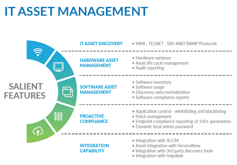 Software Asset Management (SAM) Audit