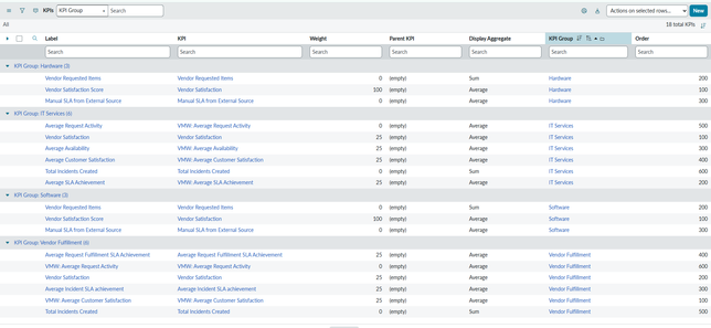 Vendor performance management