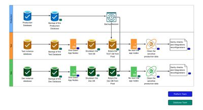 Cloning a Self-Hosted ServiceNow Instance with MariaDB