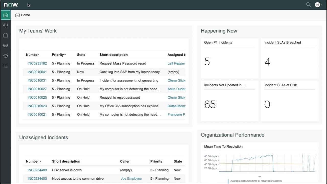 Workforce Optimization for ITSM