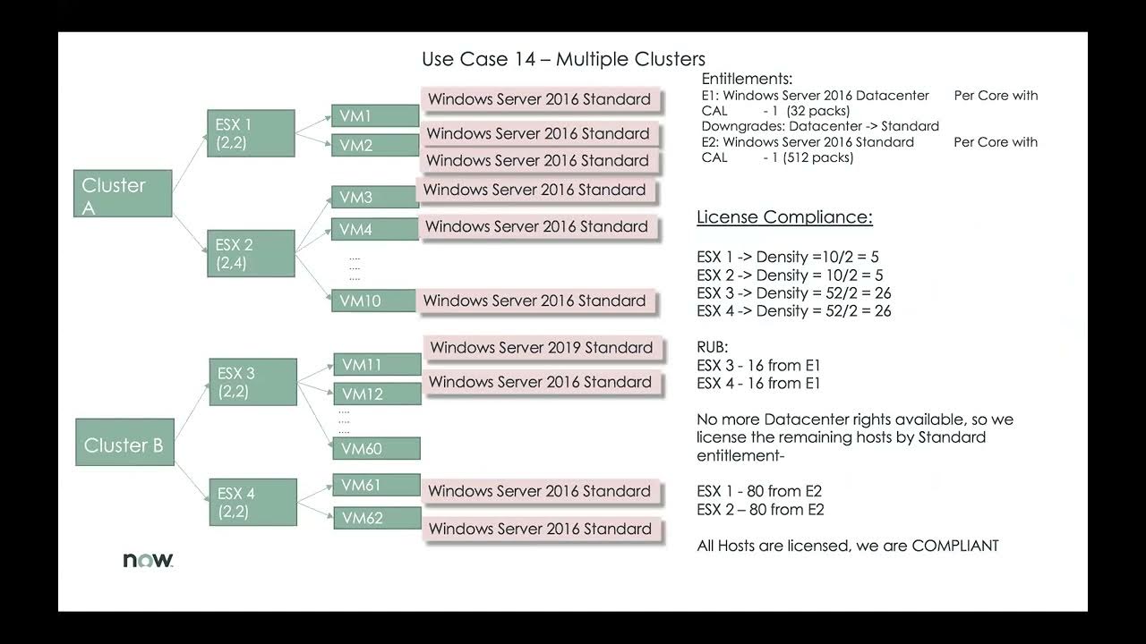 SAM Virtualization Adapter