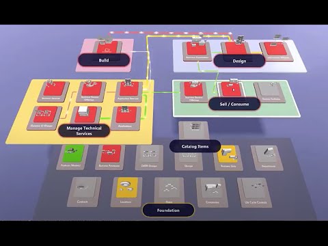 Visualize Your Enterprise: CSDM in 3D - Recorded September 25th 2025