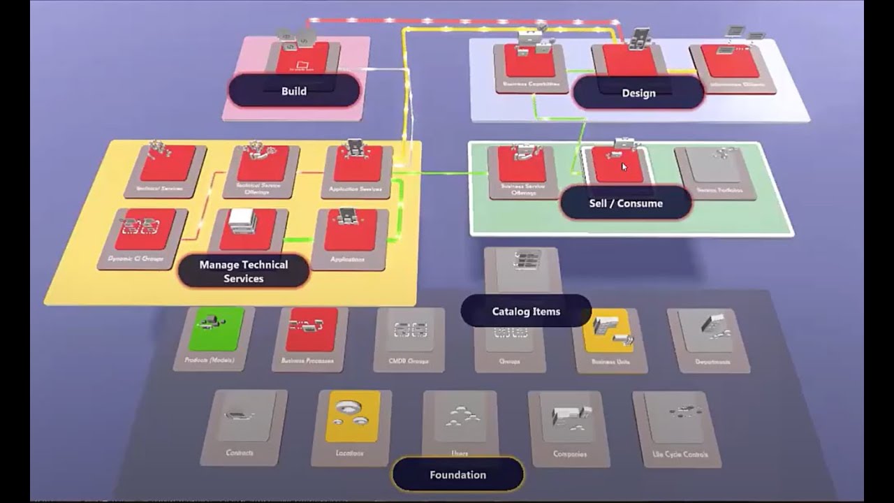 Visualize Your Enterprise CSDM in 3D   Recorded September 25th 2025