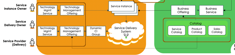 CSDM ELI5 (Explained Like I'm 5) - Part 2