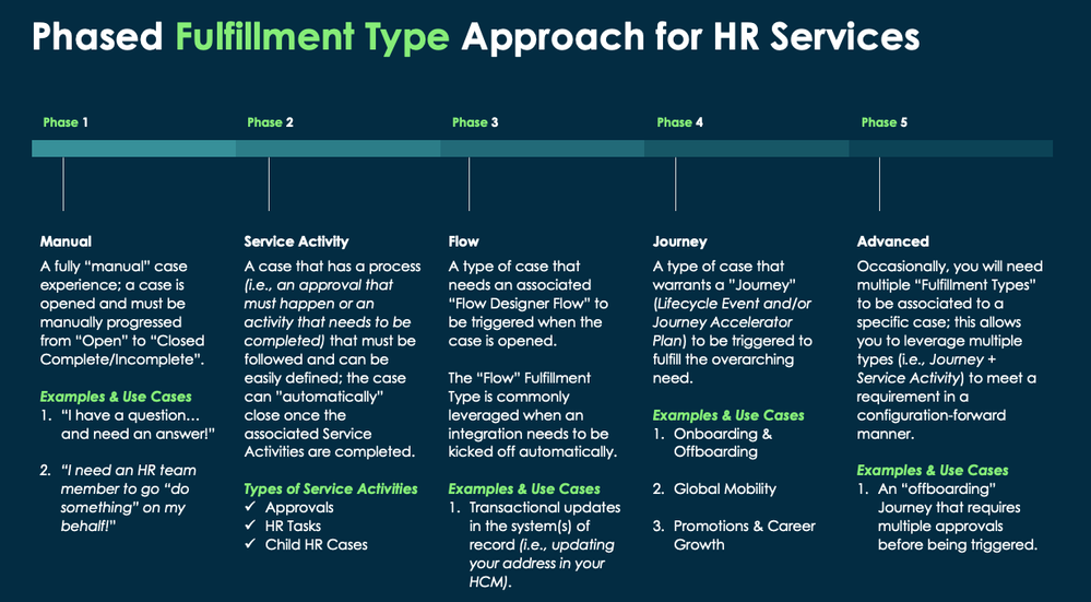 Orchestrating Work, Not Just Answering Questions