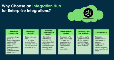Modernizing Integration Architecture for Telecommunications
