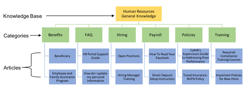 Mastery Series: Elevate Your HR Service Delivery with ServiceNow Knowledge Management