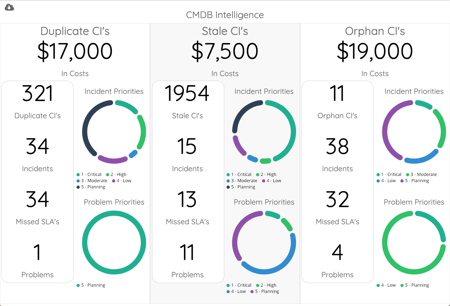Getting better at Performance Analytics