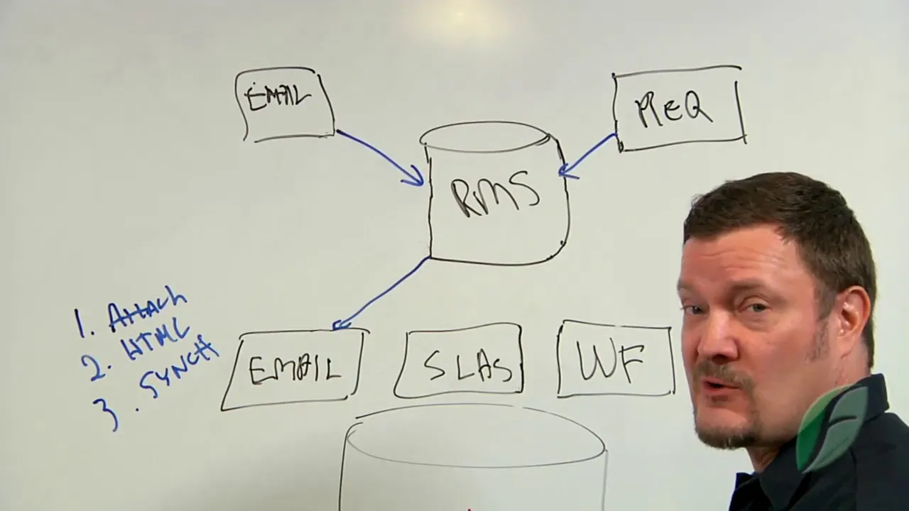 Research Request Management 95880368