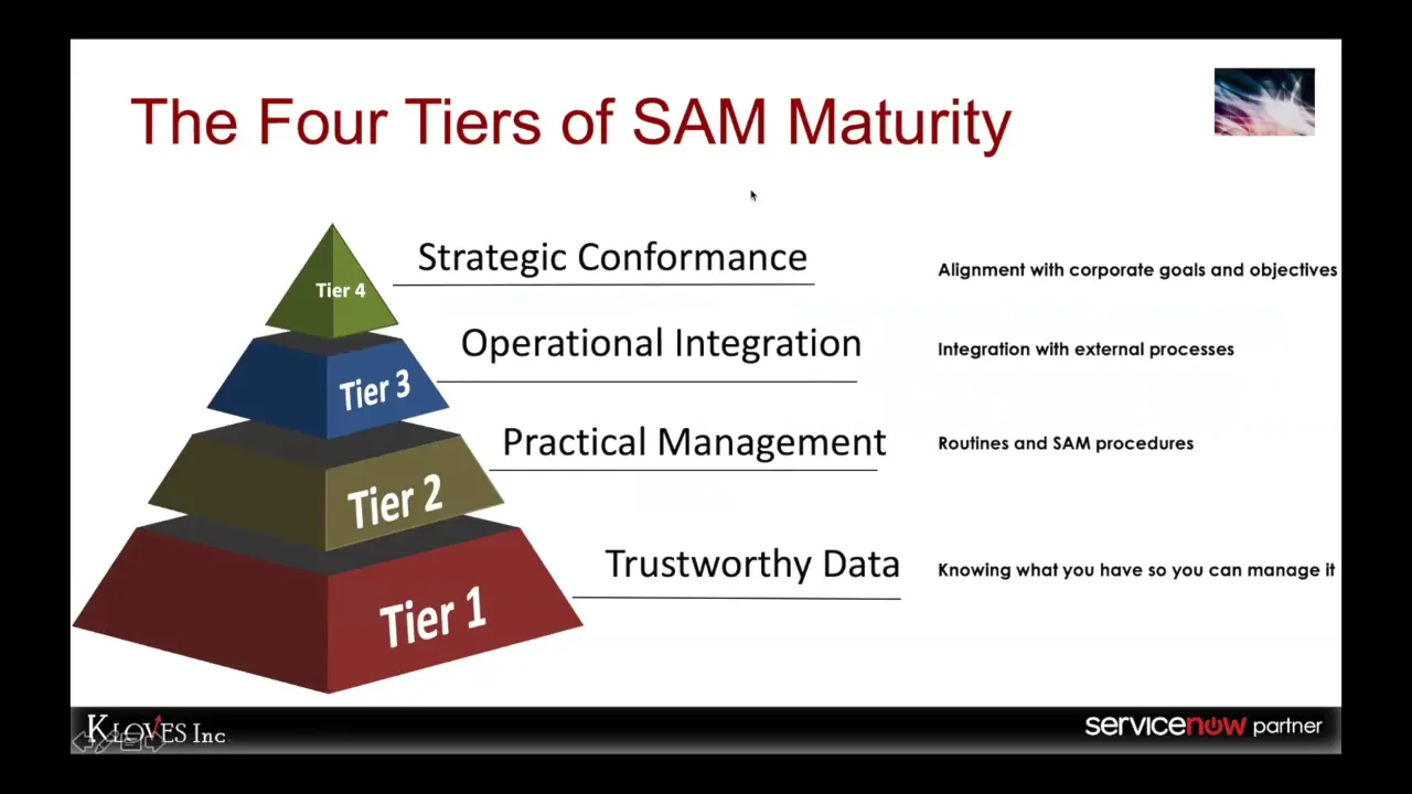 A ServiceNow solution to a costly business problem: Software Asset Management Sep 2018