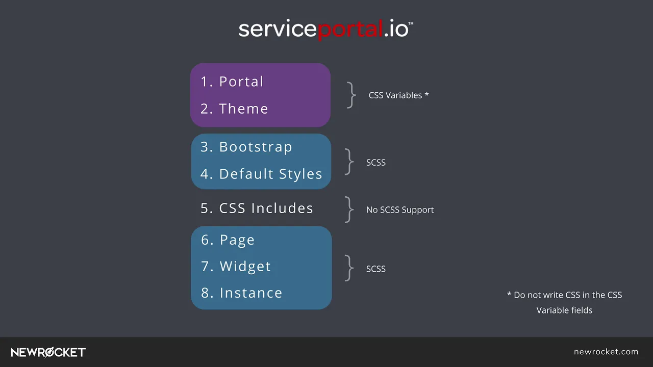 Tutorial: Learn how to use SCSS Variables in ServiceNow Service Portal