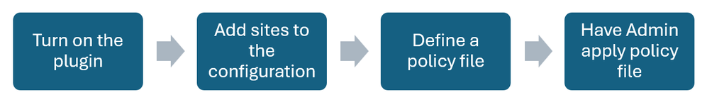 Checking out the Browser Extension for Employee Center
