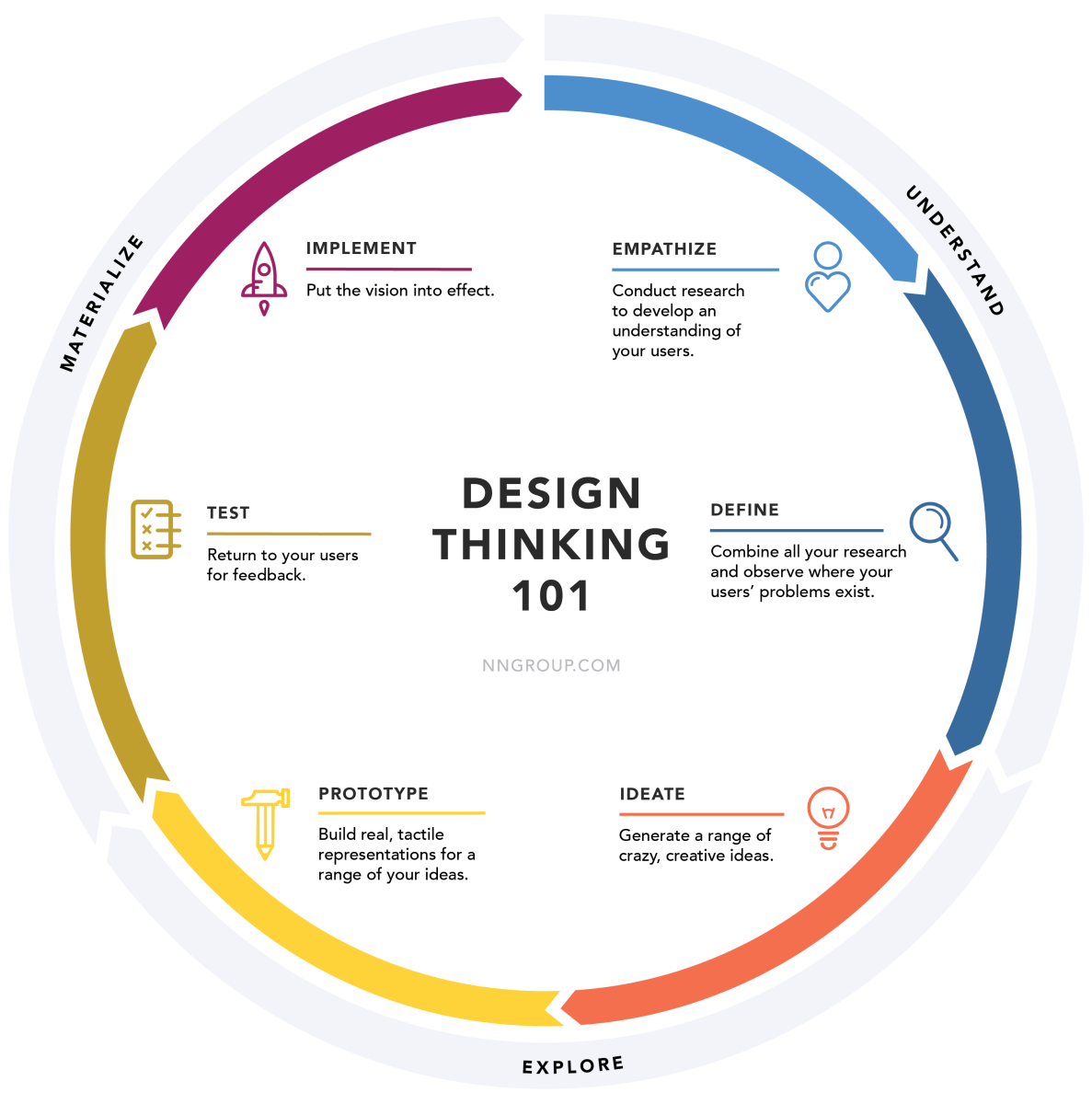Design Thinking: A Path to Exceptional User Experiences