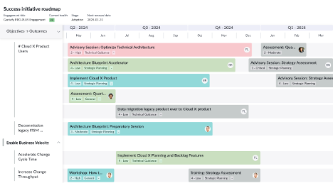 Customer Success Management: Objectives, Outcomes, Success Blueprints, and Success Plays