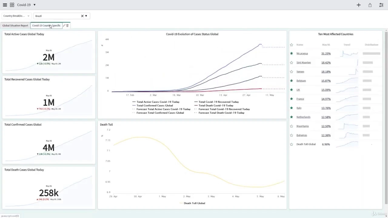 #Part 21 Create Country Breakdown Source and Country Breakdown