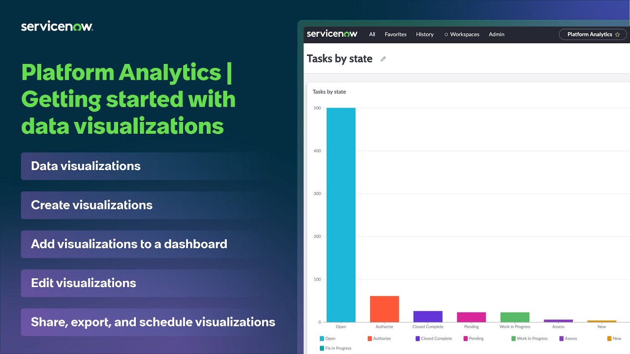 Platform Analytics | Getting started with data visualizations