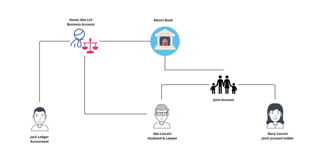 Understanding Dual Roles in ServiceNow FSO: Modeling a User as Both Consumer and Contact