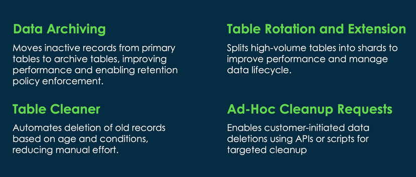 Optimizing ServiceNow Data Lifecycle: Archiving, Rotation, and Cleanup Strategies