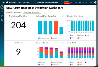 Decoding Your Now Assist Readiness Evaluation Scores