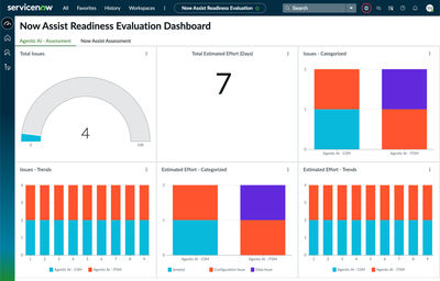 Accelerating AI Adoption: The Power of Now Assist Readiness Evaluation App