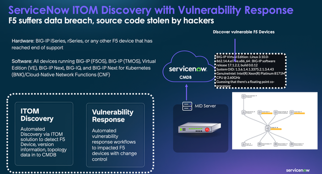 F5 source code stolen. Are you ready with the F5 device scan inventory ?