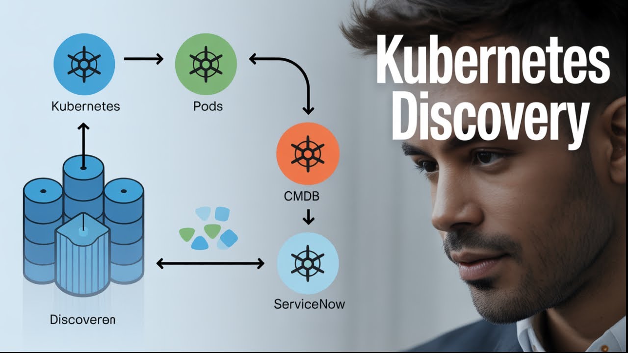 ServiceNow Kubernetes Discovery Tutorial | GKE Setup & Configuration | Discovery Series Part 10