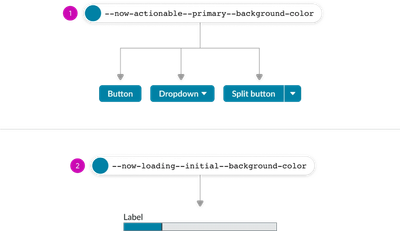 Designing for Everyone: How Theming Drives Accessibility at ServiceNow