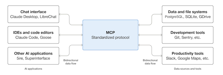 Goodbye API, Hello MCP: Why MCP Is a Revolution